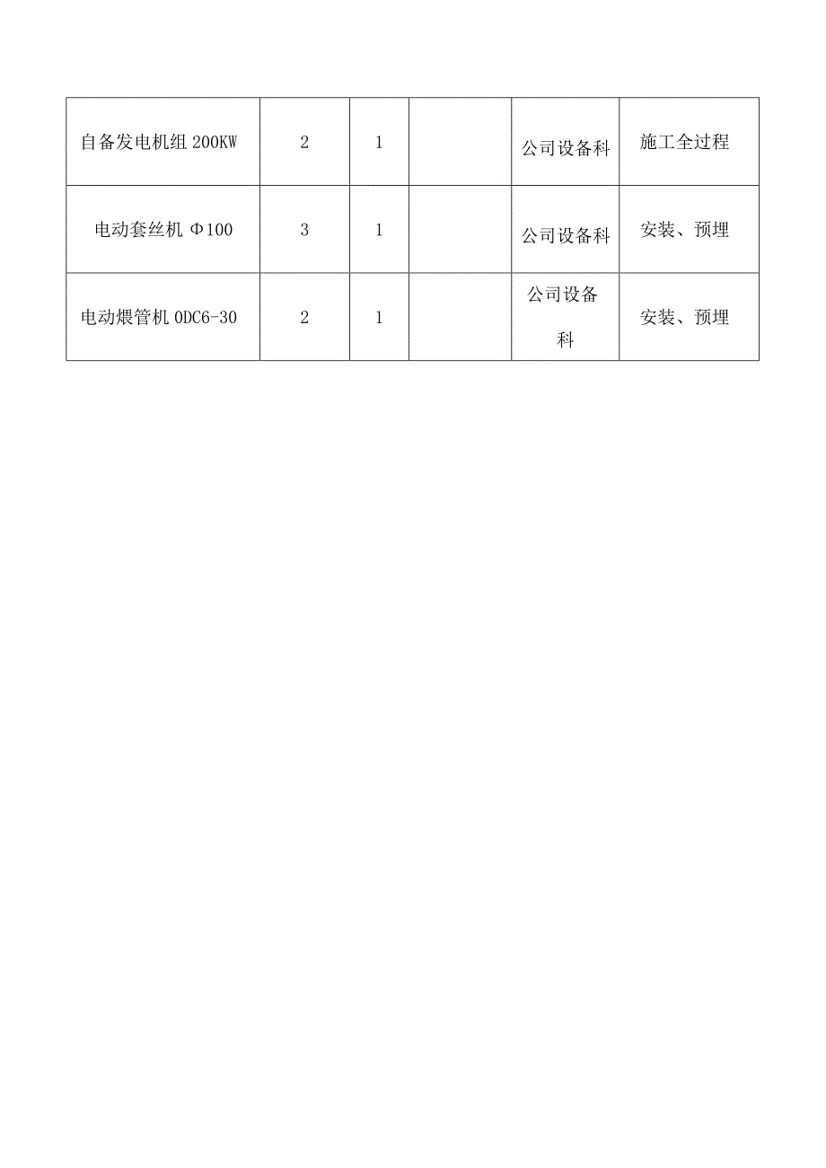 主要机械设备、周转材料及劳动力的配备.docx_第3页