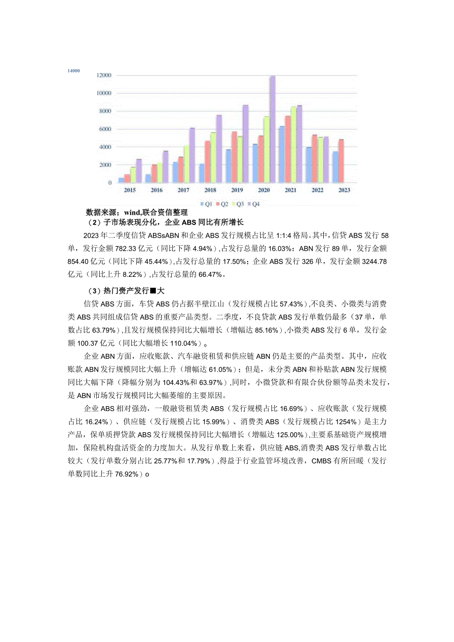 【市场报告】联合资信-2023年二季度ABS市场运行报告_市场营销策划_重点报告20230901_d.docx_第2页