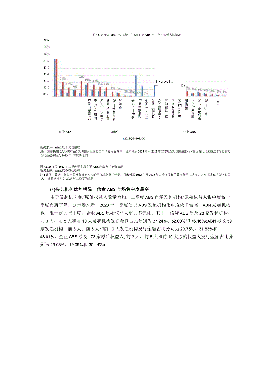 【市场报告】联合资信-2023年二季度ABS市场运行报告_市场营销策划_重点报告20230901_d.docx_第3页