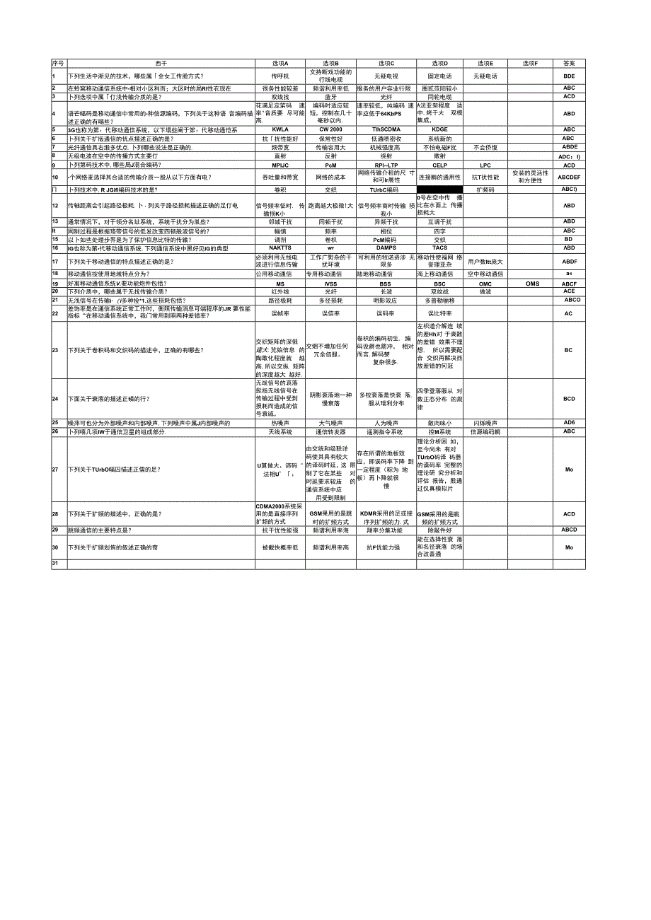 通信技术基础试题.docx_第2页