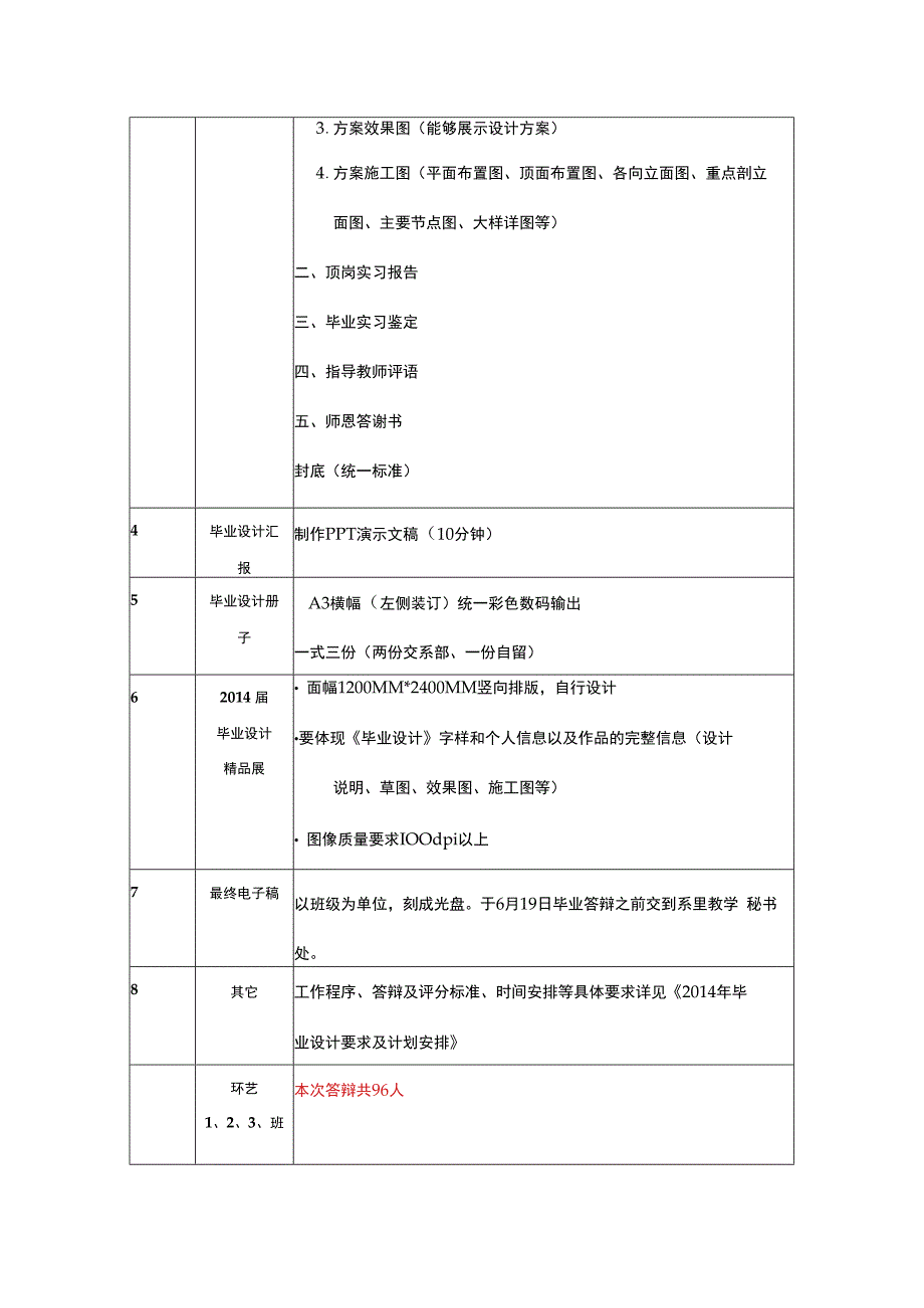 邯郸职业技术学院艺术系环境艺术设计专业2014届毕业设计要求.docx_第2页