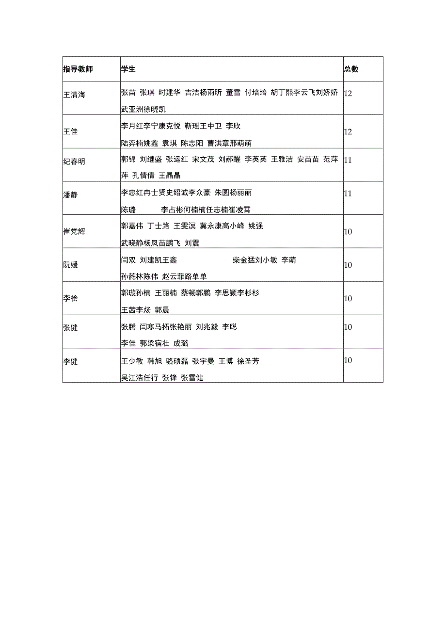 邯郸职业技术学院艺术系环境艺术设计专业2014届毕业设计要求.docx_第3页