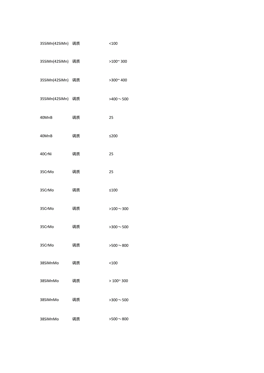 轴的结构设计 机械零件.docx_第3页