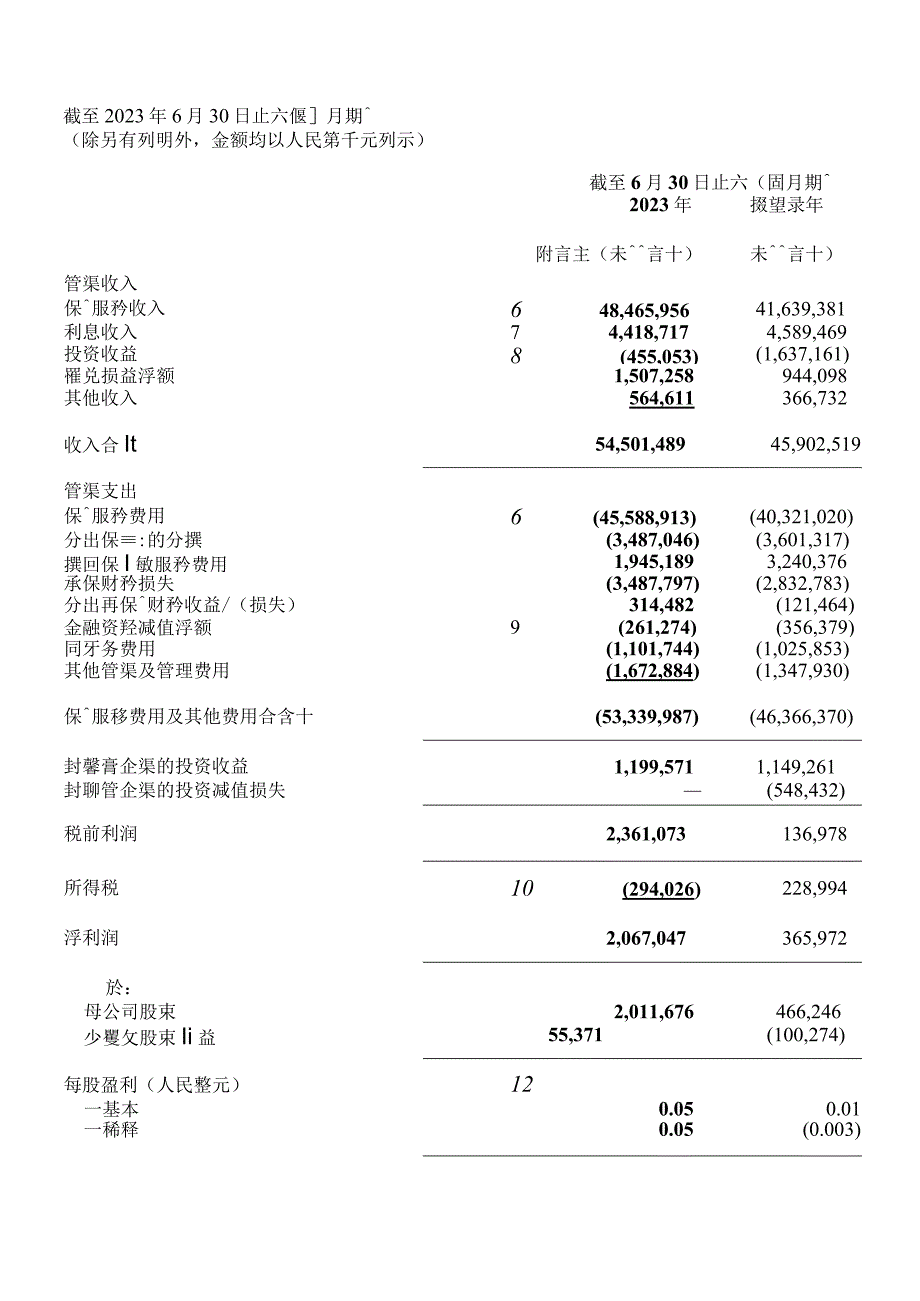 【市场报告】中再集团2023年中期报告_市场营销策划_重点报告20230901_doc.docx_第2页