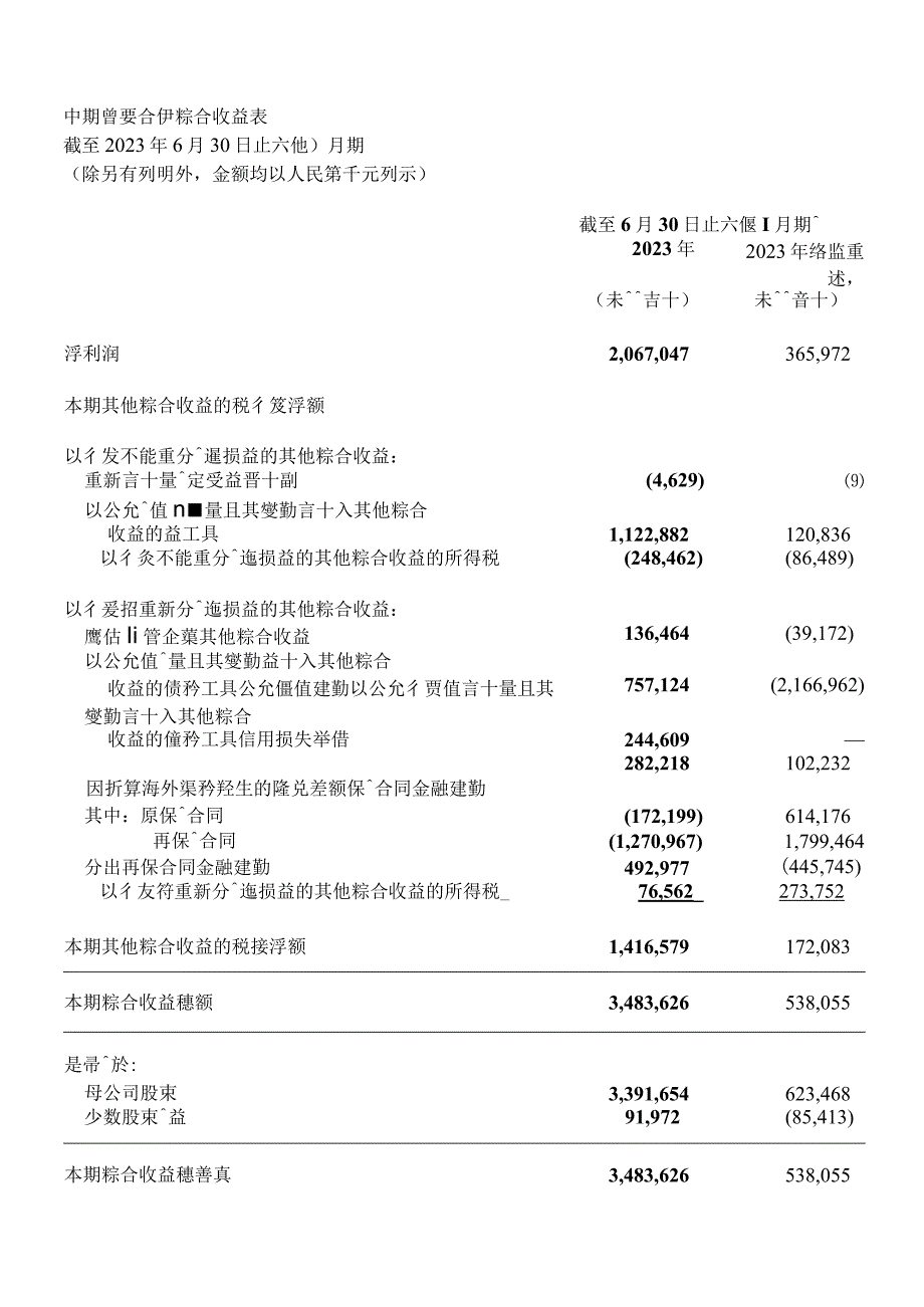 【市场报告】中再集团2023年中期报告_市场营销策划_重点报告20230901_doc.docx_第3页