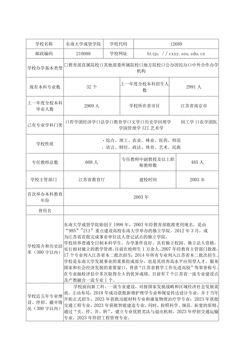 东南大学成贤学院数字媒体艺术专业设置申请表.docx_第2页