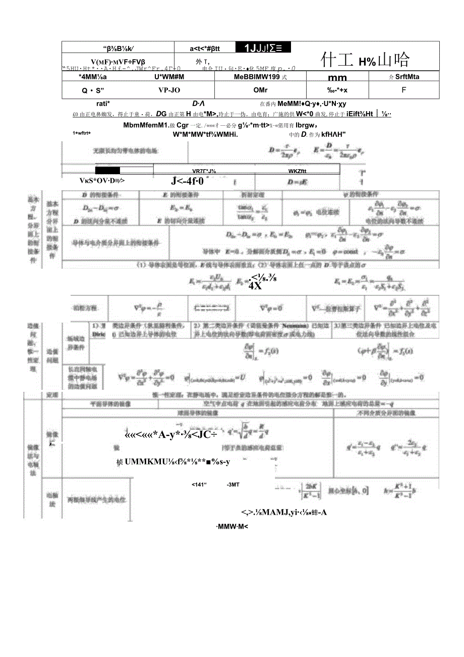 通信类-工程电磁场导论知识梳理复习资料.docx_第2页