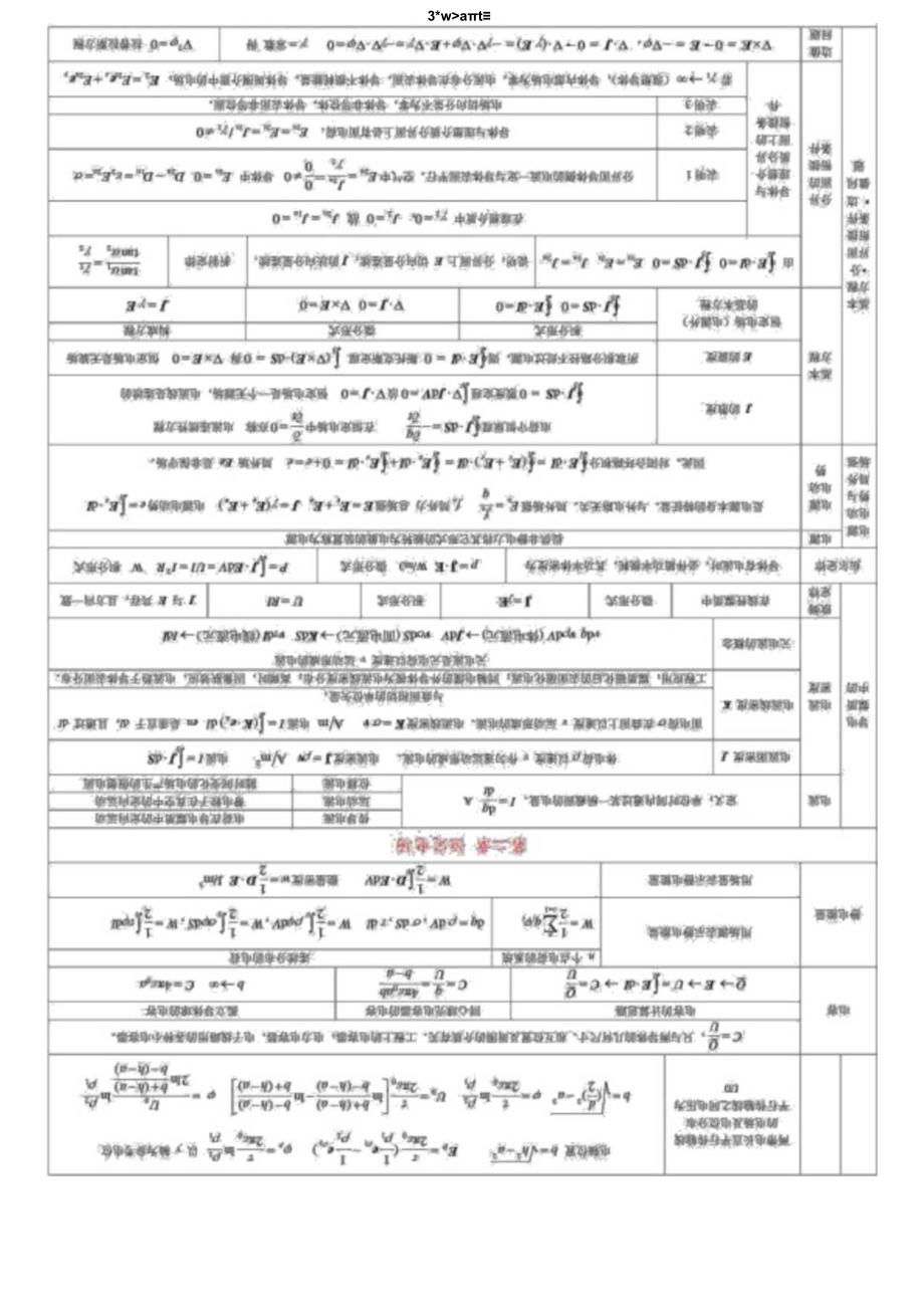 通信类-工程电磁场导论知识梳理复习资料.docx_第3页