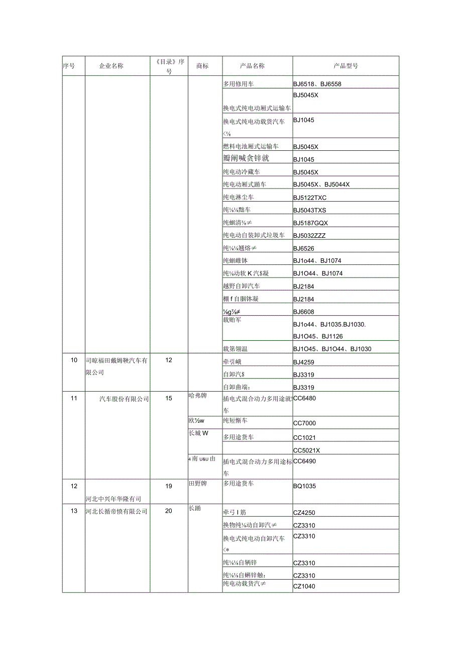 道路机动车辆生产企业及产品（第374批）.docx_第3页