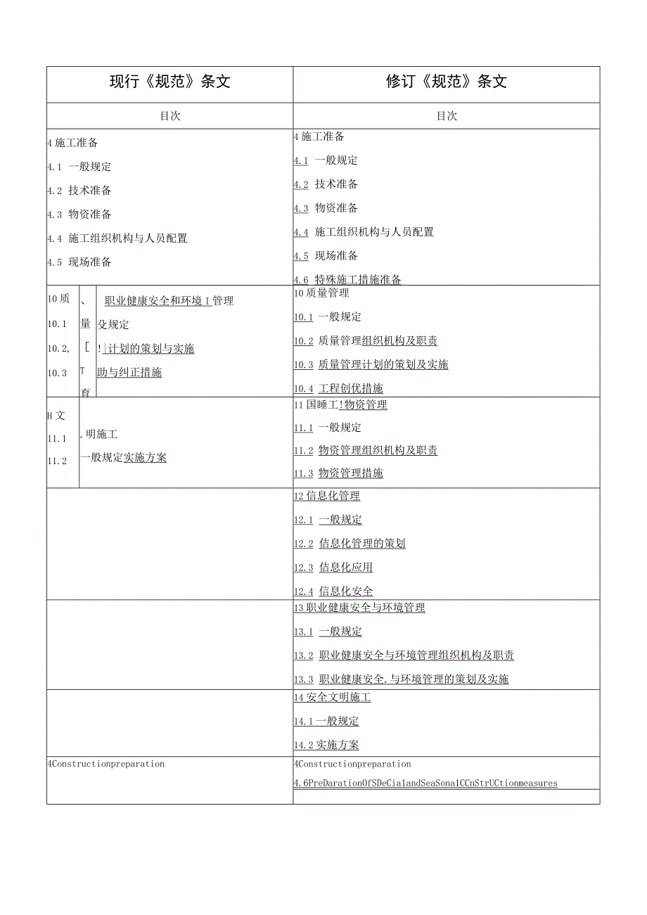 《光伏发电工程施工组织设计规范》（局部修订征求意见稿）.docx_第2页