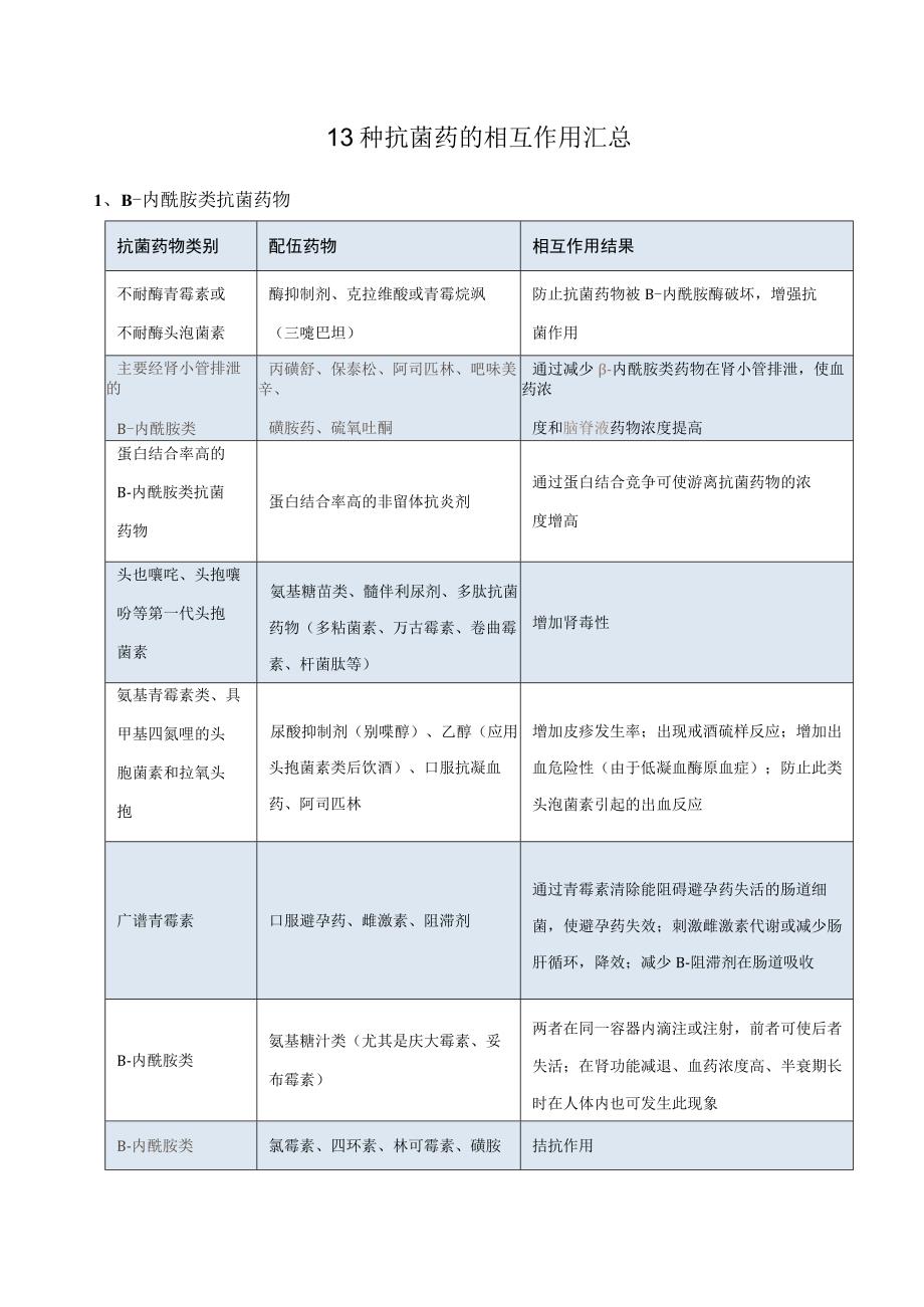 13种抗菌药的相互作用汇总.docx_第1页