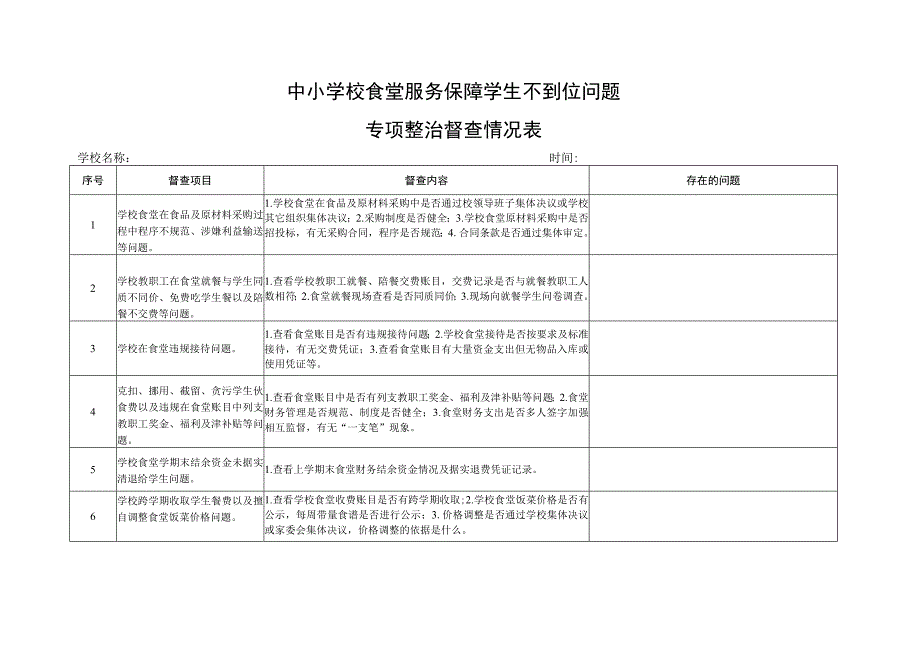 中小学校食堂服务保障学生不到位问题专项整治督查情况表.docx_第1页