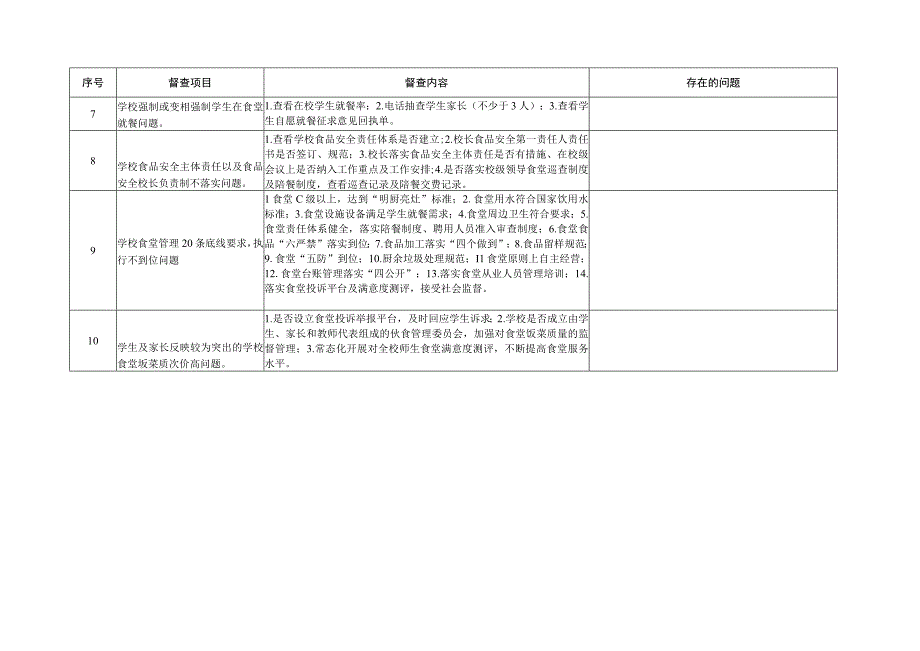 中小学校食堂服务保障学生不到位问题专项整治督查情况表.docx_第2页