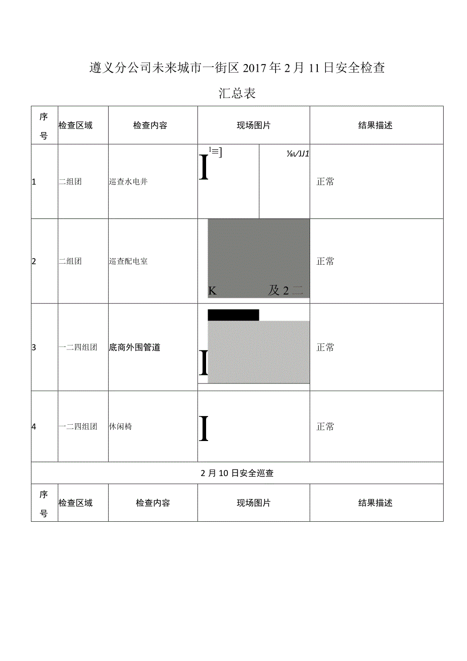 《遵义分公司未来城市一街区工程技术部2017年2月11日安全检查汇总表》-工程.docx_第1页