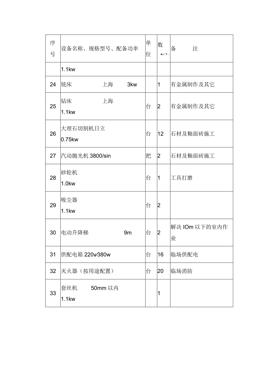 主要施工机械设备表.docx_第3页