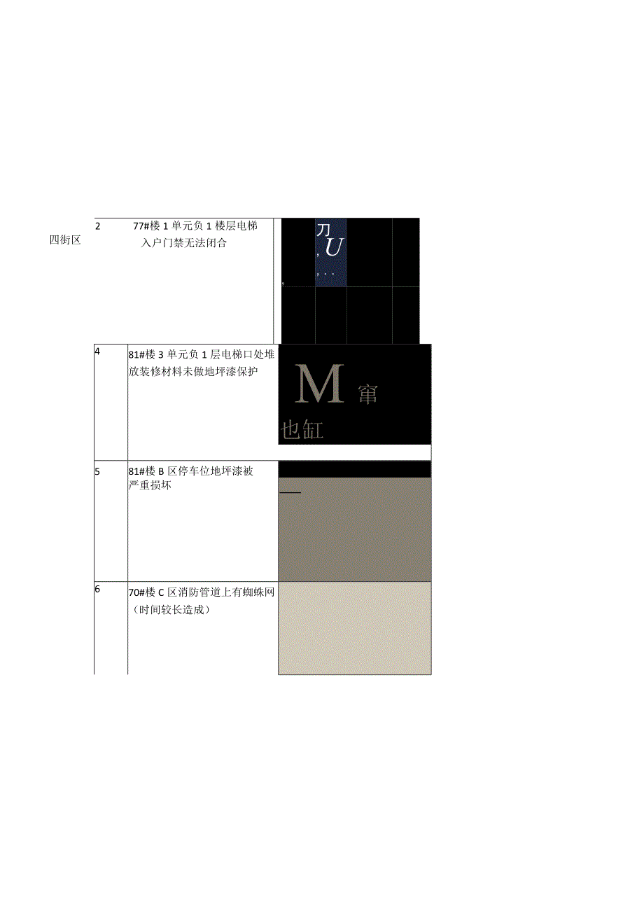 9月（20-21日）地产品质检查问题.docx_第3页