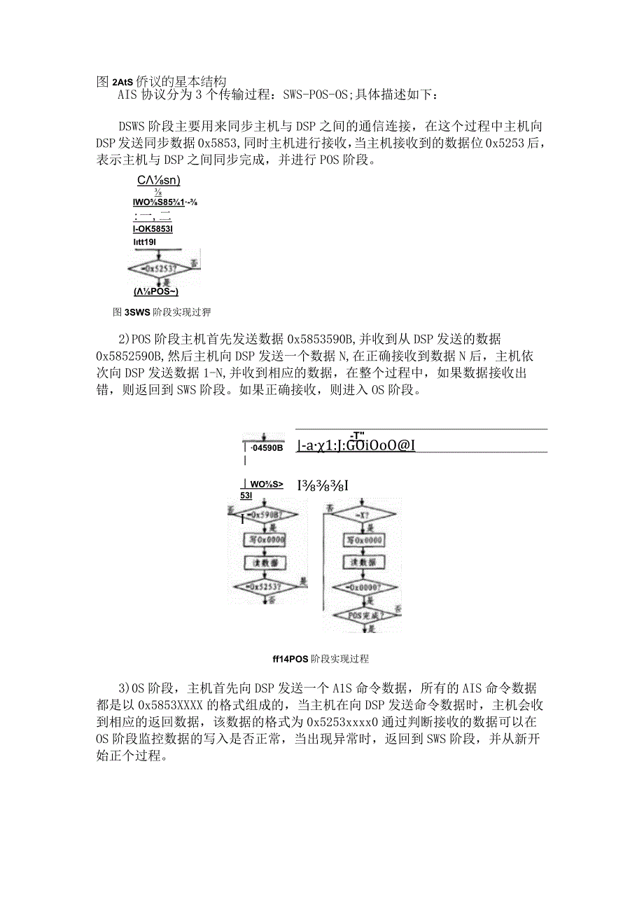 TMS320C6727芯片的HPI和SPI0 Slave两种引导方式和实现方法.docx_第2页