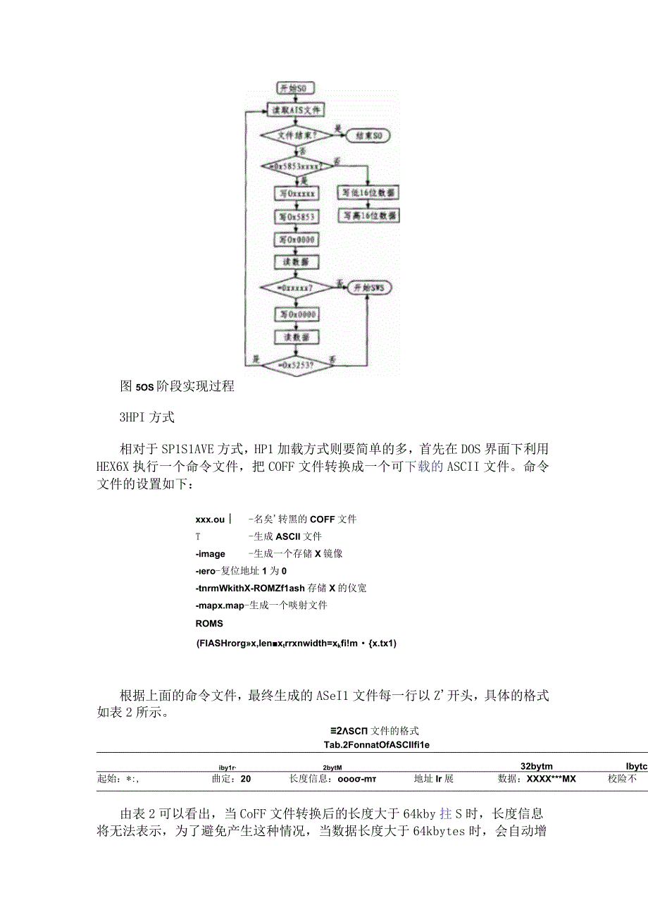 TMS320C6727芯片的HPI和SPI0 Slave两种引导方式和实现方法.docx_第3页