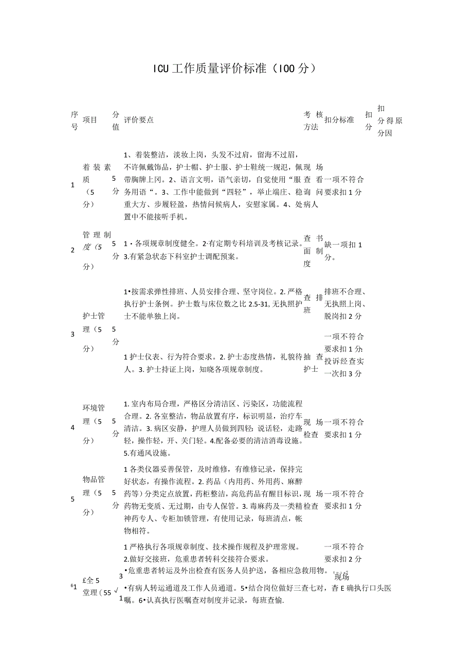 ICU工作质量评价标准.docx_第1页