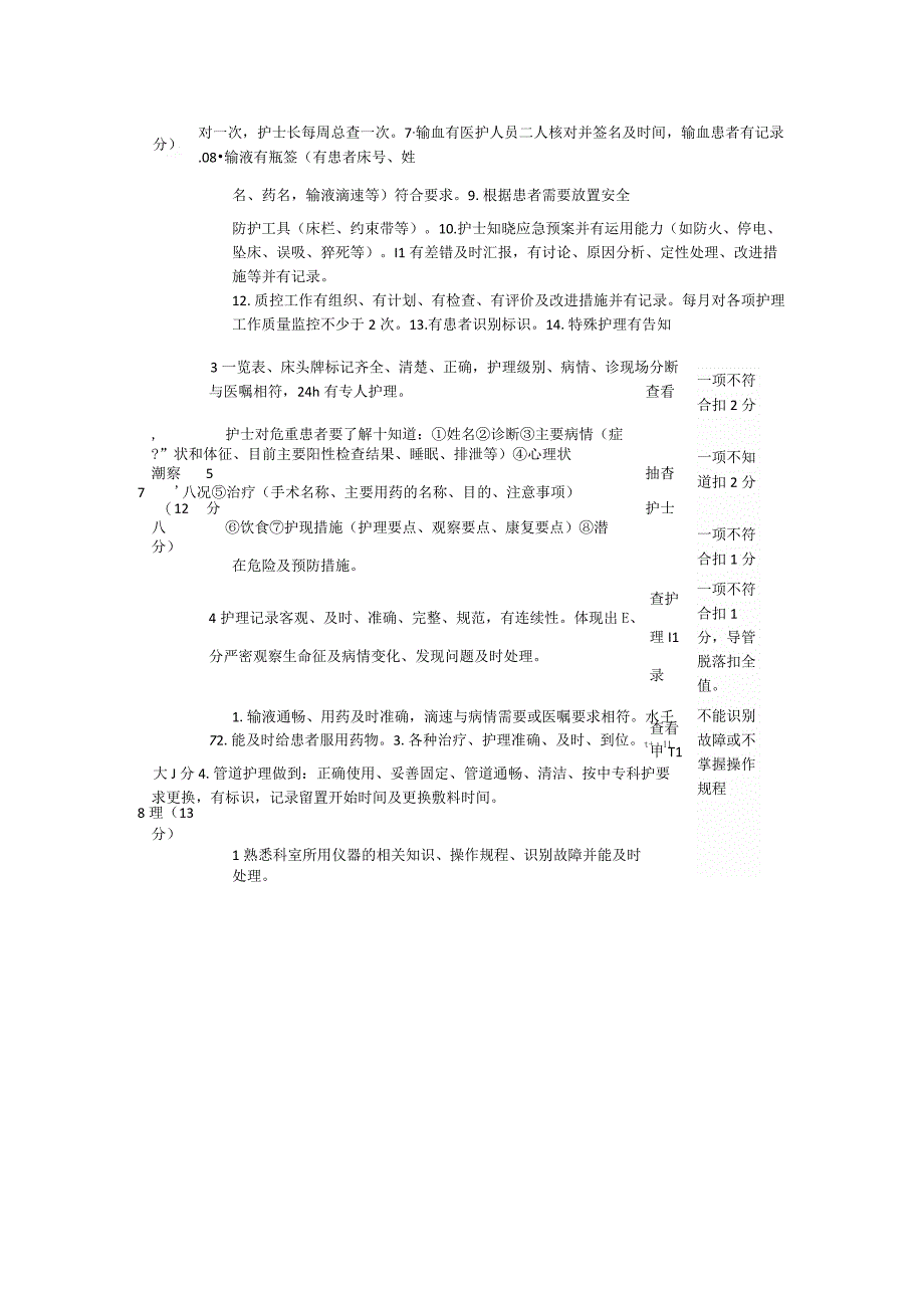 ICU工作质量评价标准.docx_第2页