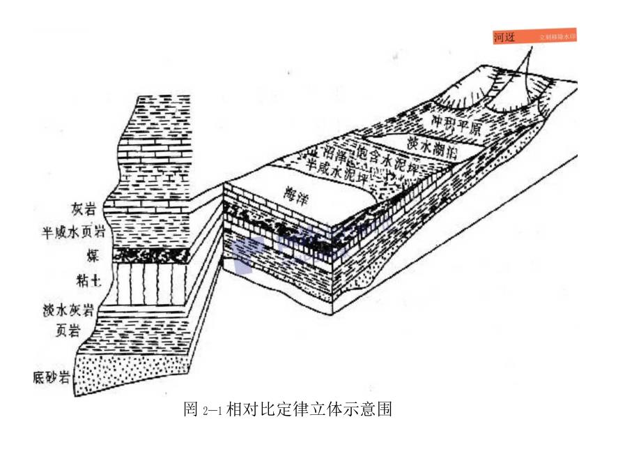 2地层的沉积相及沉积环境.docx_第3页