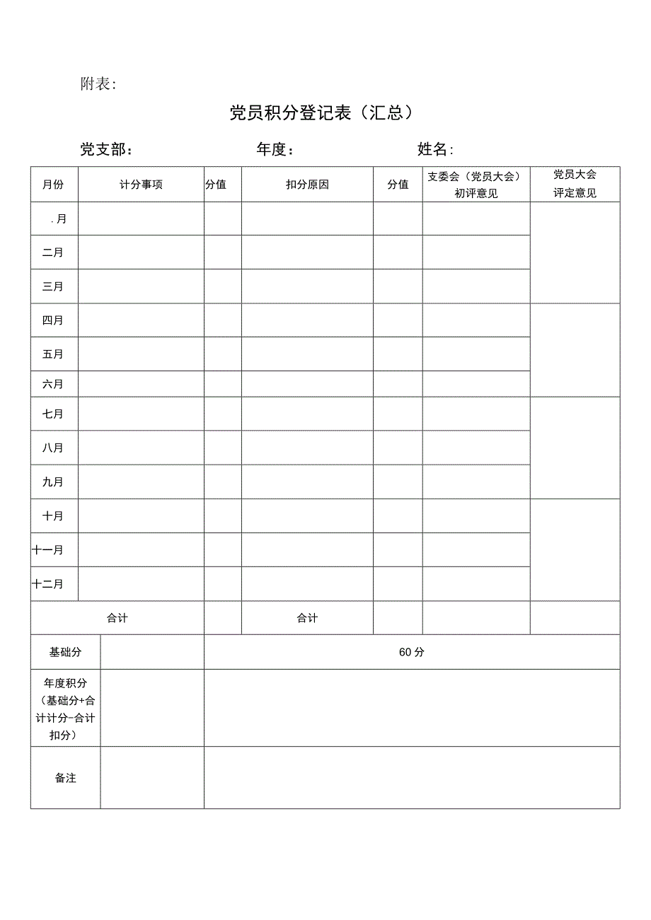 3-关于规范开展党员积分制管理工作的通知.docx_第3页