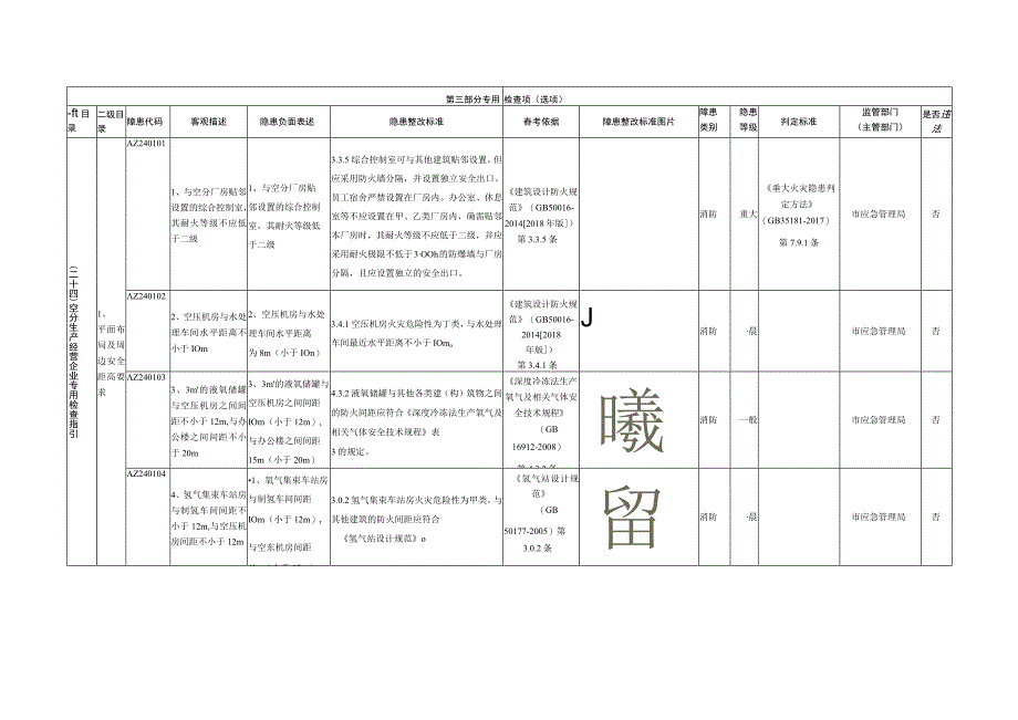 24、空分生产经营企业专用检查指引.docx_第1页