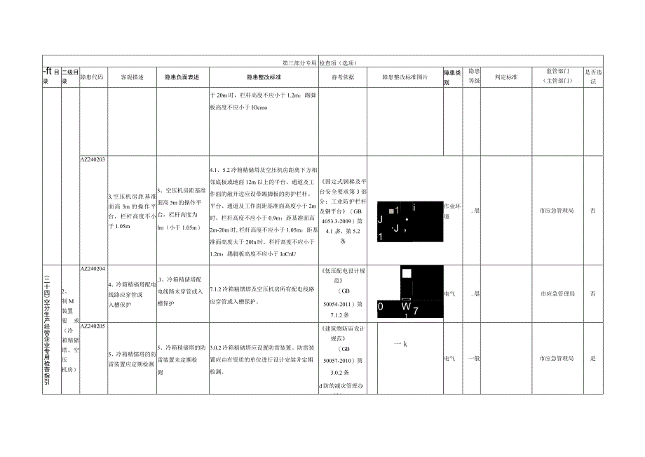 24、空分生产经营企业专用检查指引.docx_第3页