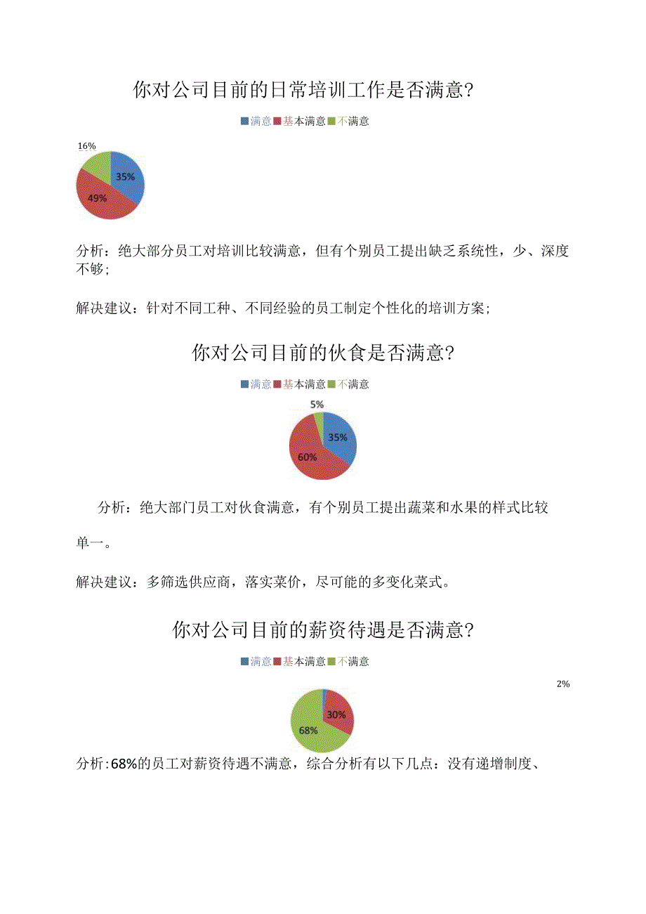 2014年度员工满意度调查分析报告.docx_第2页