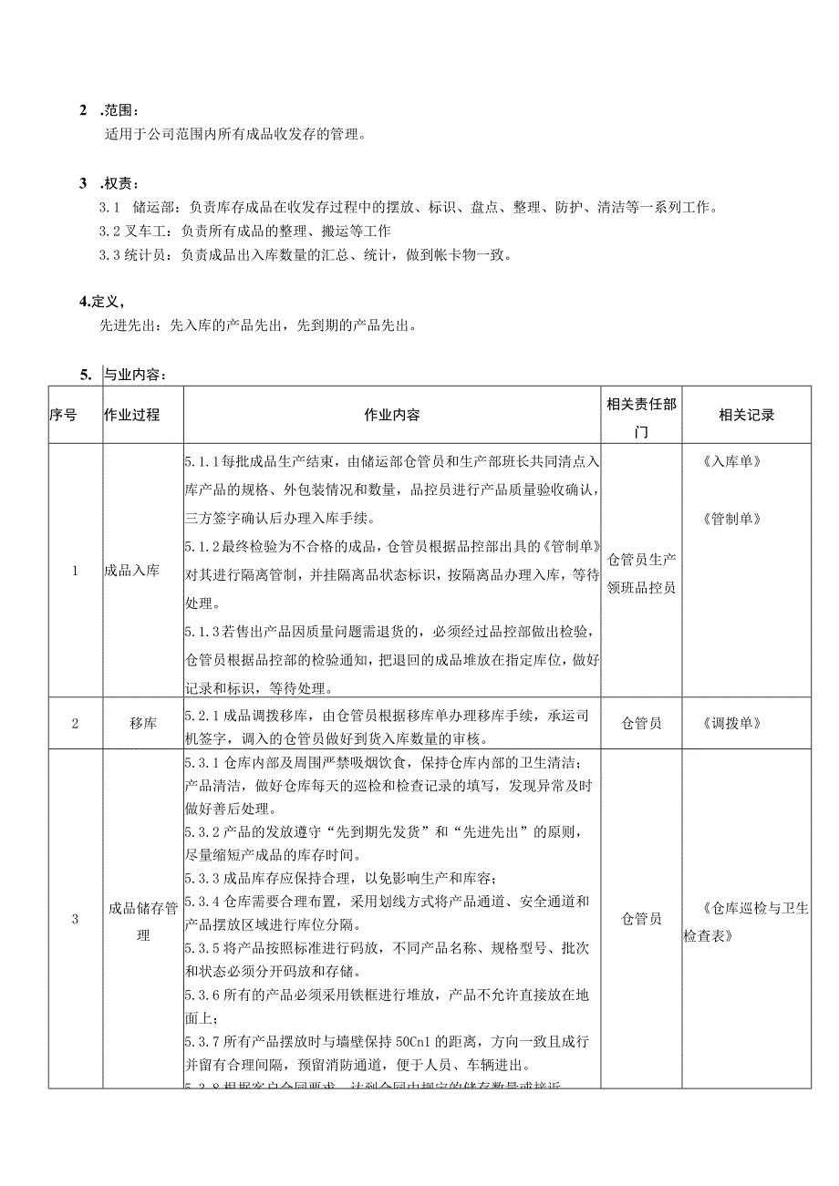 SD-QS-C-SOP-004成品管理作业指导书.docx_第2页