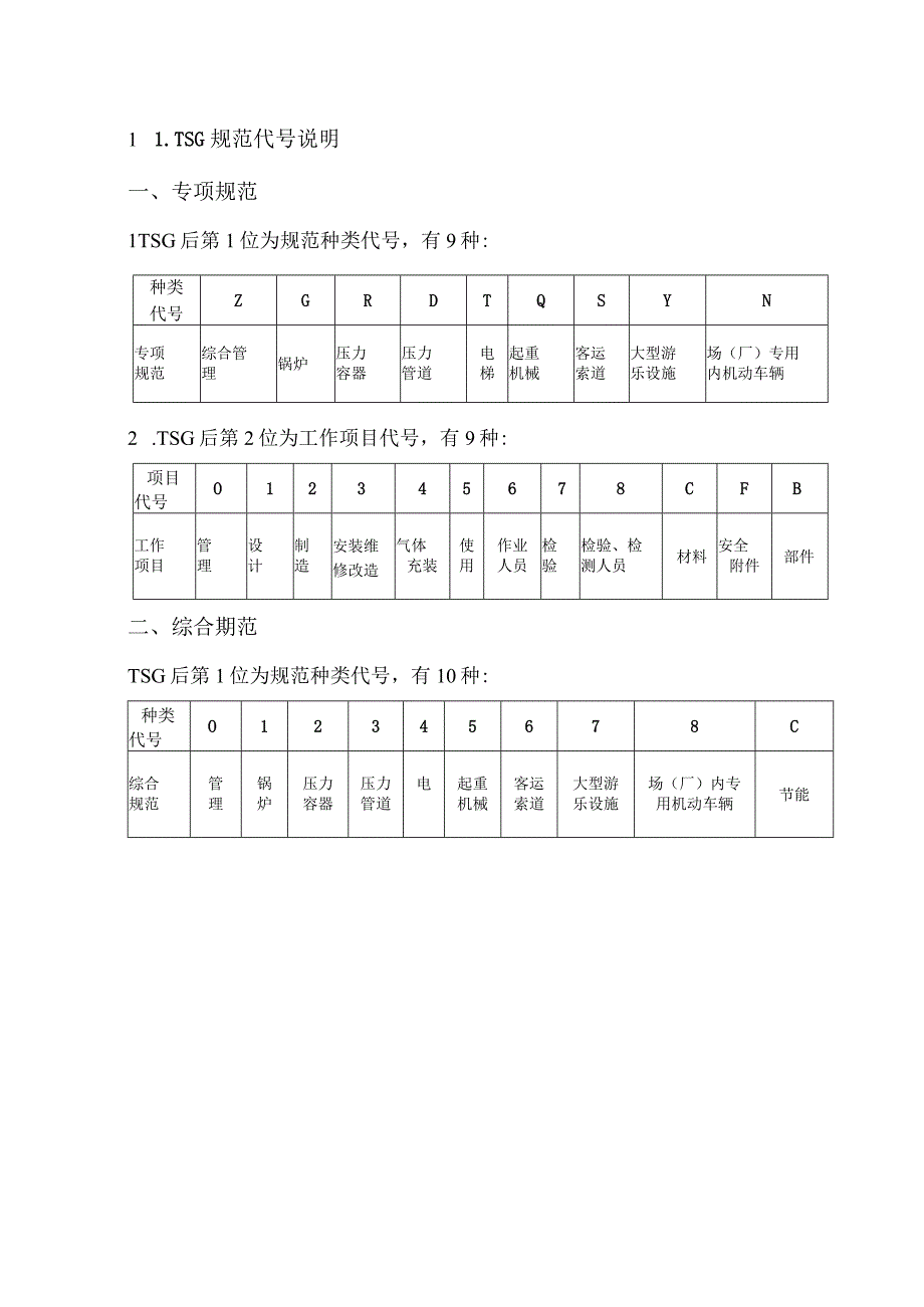 TSG特种设备安全技术规范列表及相关说明.docx_第2页