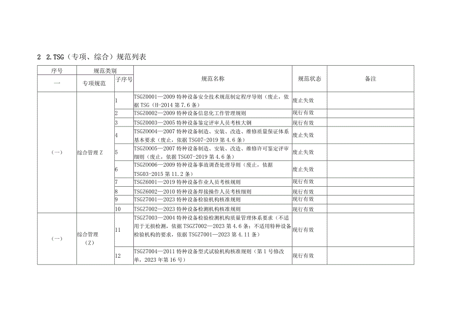 TSG特种设备安全技术规范列表及相关说明.docx_第3页