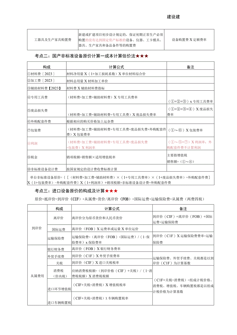 2023年一级造价工程师《工程计价》考前30页纸.docx_第3页