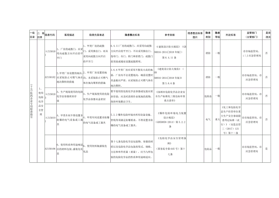 15、医药企业专用检查指引.docx_第1页