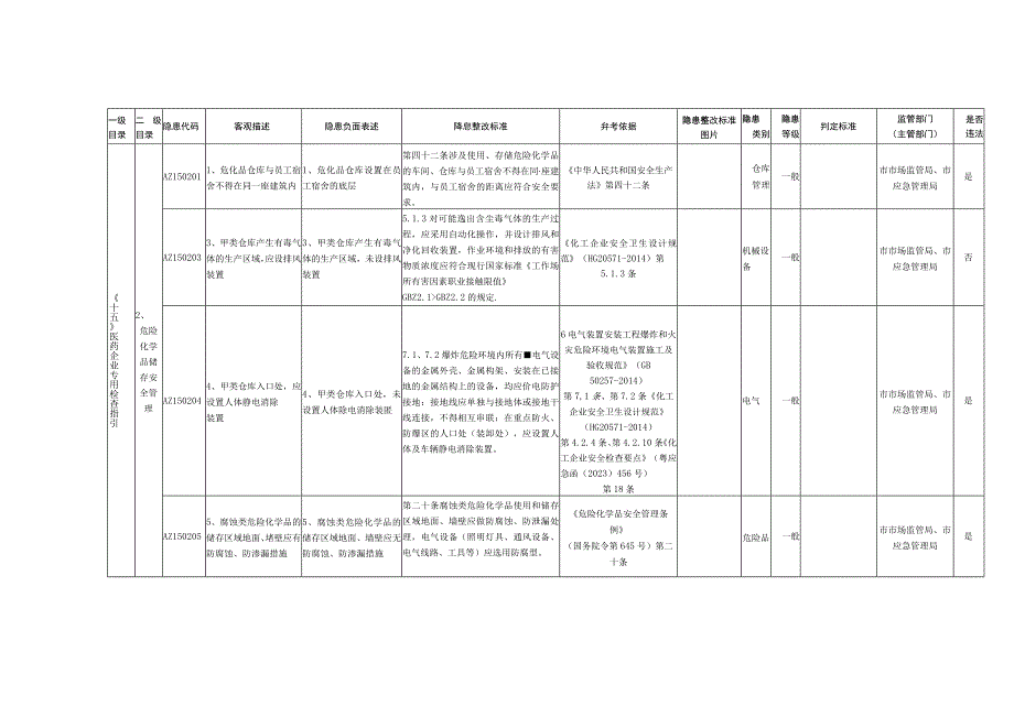 15、医药企业专用检查指引.docx_第2页