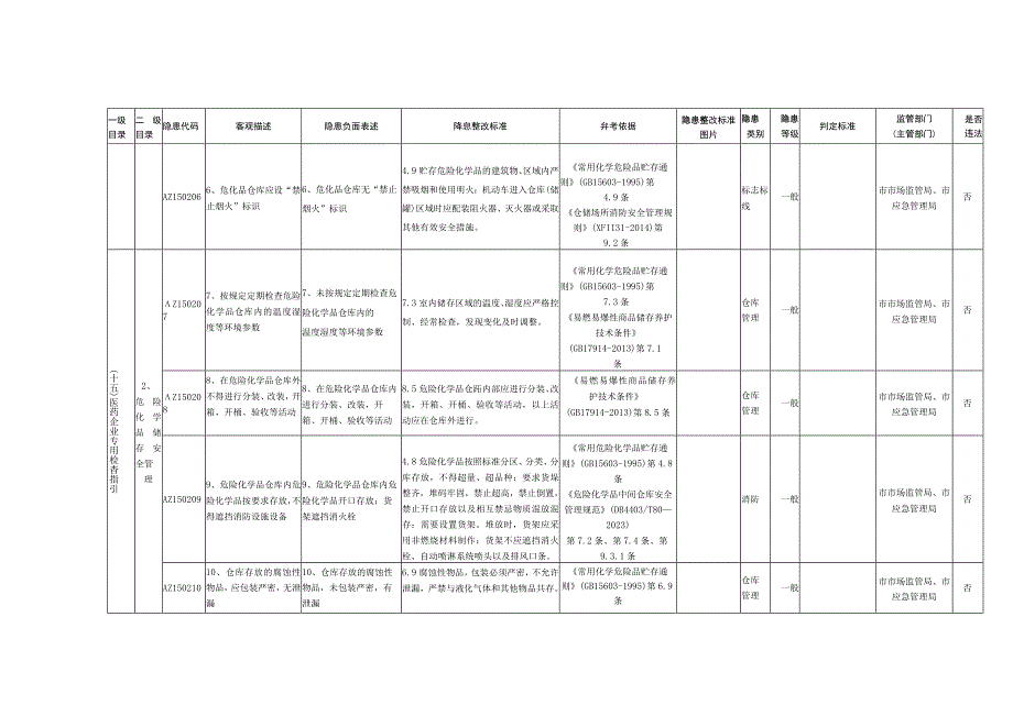 15、医药企业专用检查指引.docx_第3页