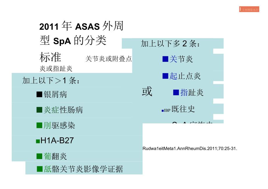 ASAS中轴型脊柱关节炎SpA分类标准.docx_第3页