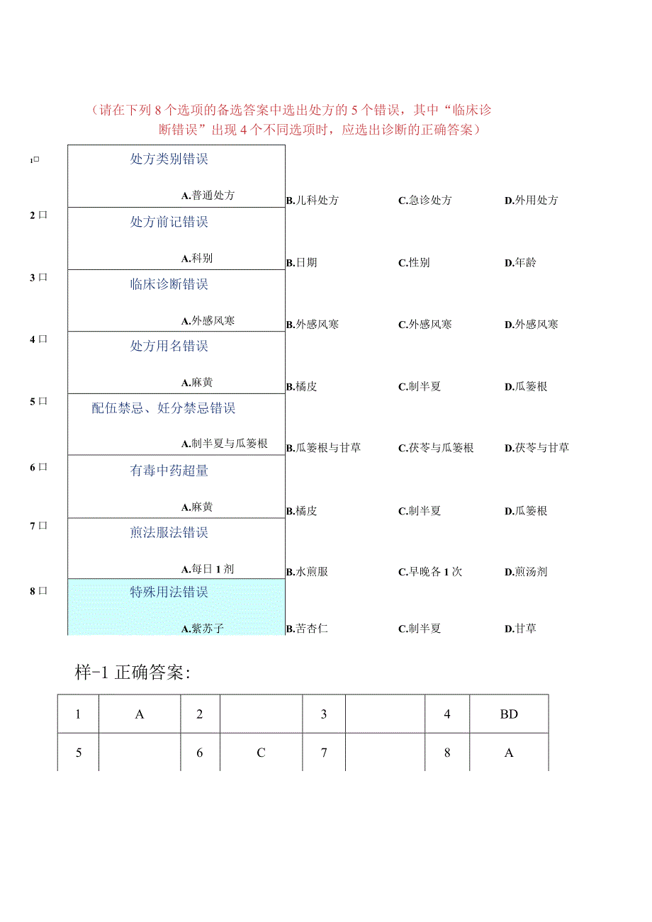 2017年辽宁省中药传统技能大赛处方笺.docx_第2页