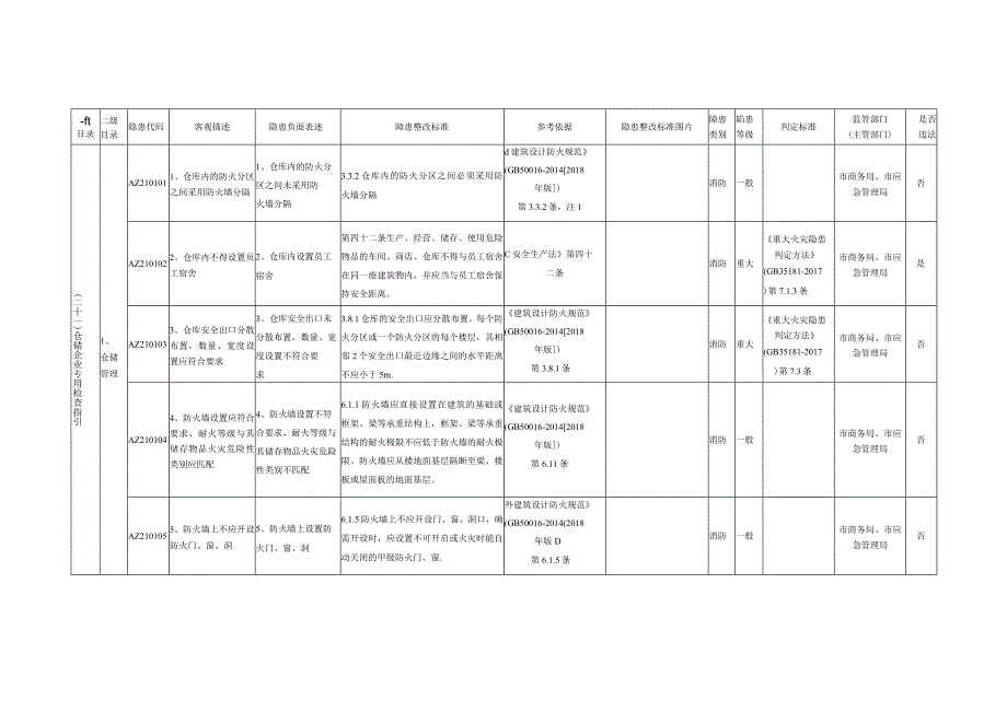 21、仓储企业专用检查指引.docx_第1页