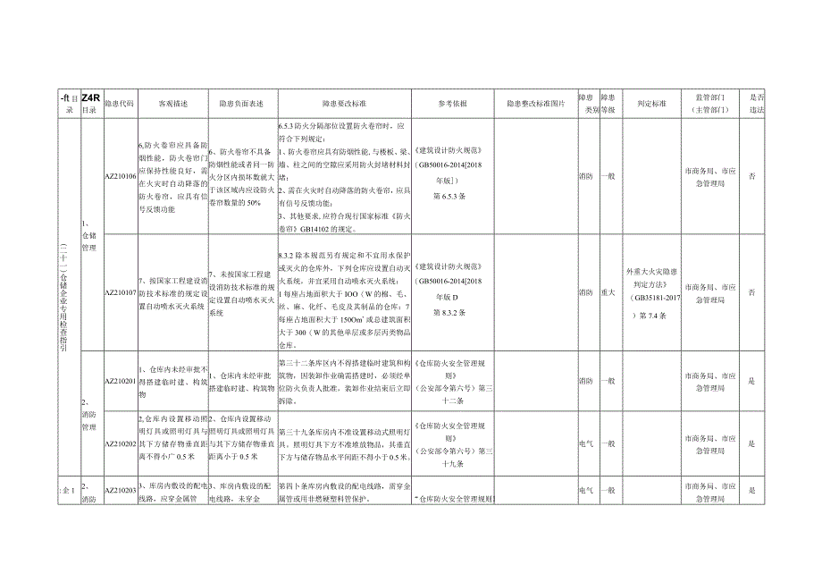 21、仓储企业专用检查指引.docx_第2页