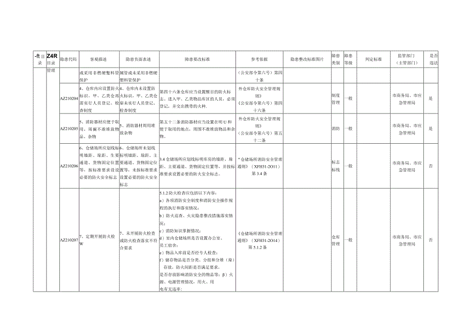 21、仓储企业专用检查指引.docx_第3页