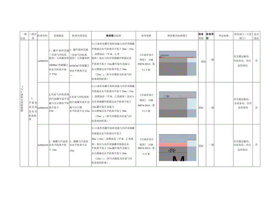 6、油库专用检查指引.docx_第1页