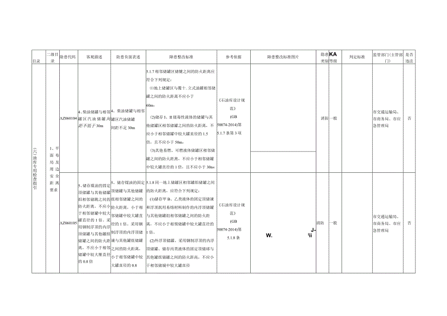 6、油库专用检查指引.docx_第2页