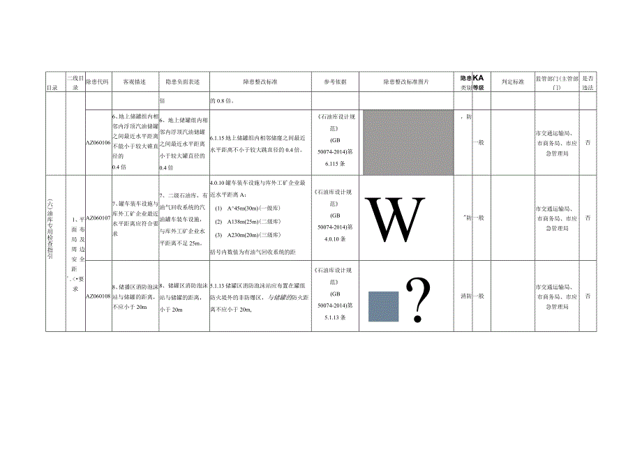 6、油库专用检查指引.docx_第3页