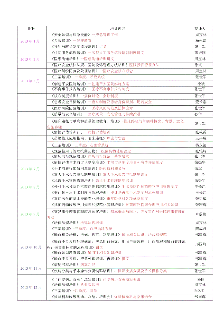 2013、2014年等级医院培训计划.docx_第1页