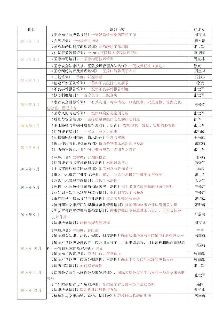 2013、2014年等级医院培训计划.docx_第2页