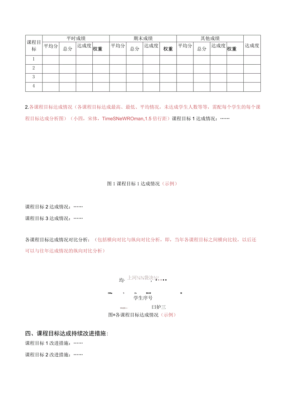 8-2、材料学院课程目标达成评价报告-空表.docx_第2页