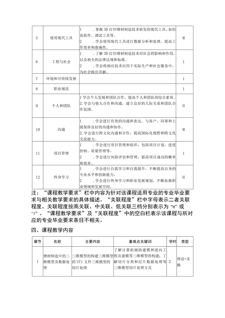 3D打印增材制造技术-教学大纲、授课计划.docx_第2页