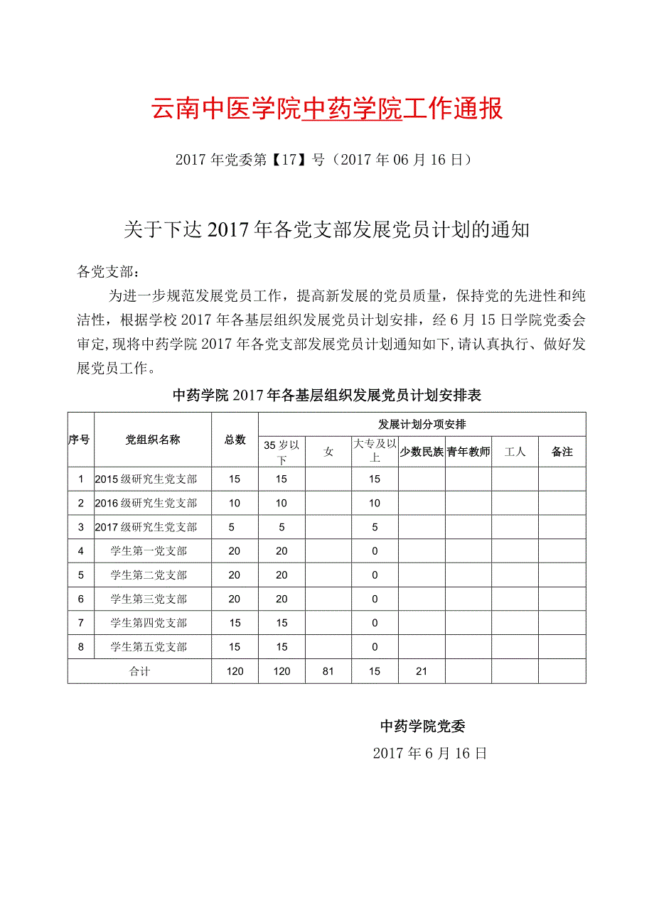 17-关于下达2017年各党支部发展党员计划的通知.docx_第1页