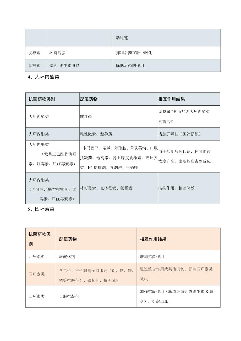 13种抗菌药的相互作用汇总.docx_第1页